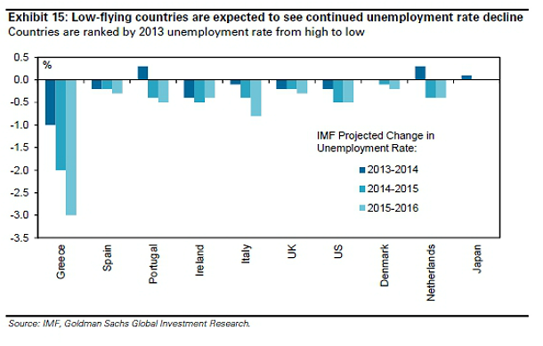 “si el paro se estabiliza, puede ser un signo de que el suelo en el precio de los pisos está cerca”