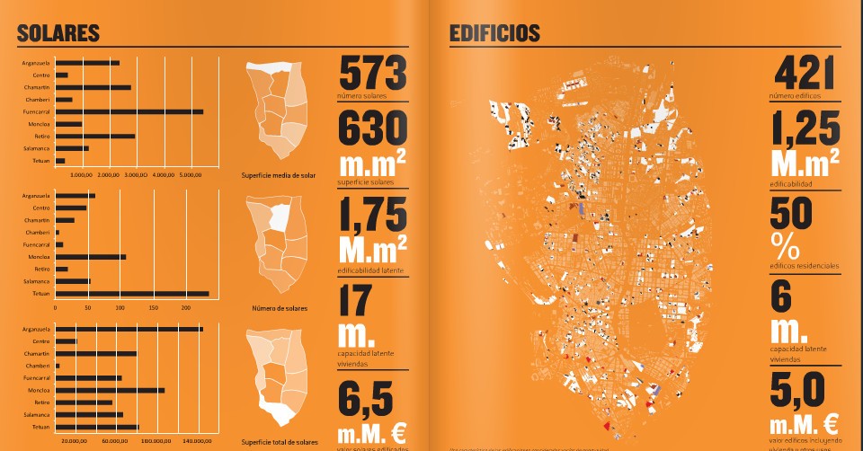 El tesoro secreto de Madrid: un millar de edificios y solares abandonados por valor de 12.000 millones