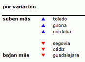 precio-vivienda-provincias-oct-2013-portada