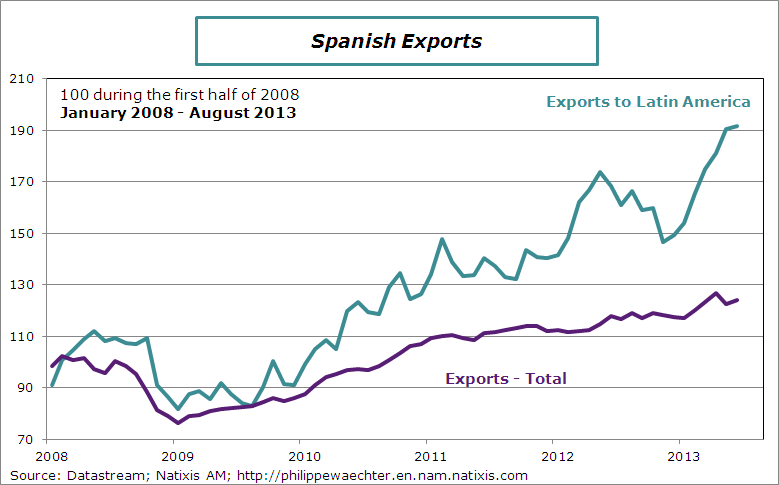 España está encaminada hacia el crecimiento, según natixis