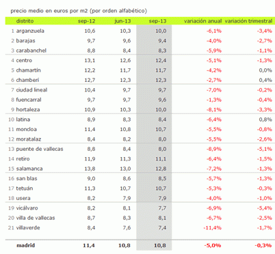 tabla-alquiler-vivienda-3t-2013