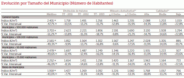 tabla-valores-vivienda-sociedad-tasacion-