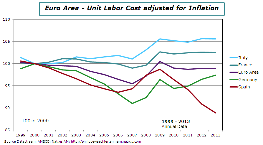 España está encaminada hacia el crecimiento, según natixis