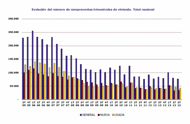compraventa-registradores-3t