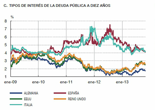  La deuda pública se dispara en septiembre y marca un nuevo máximo