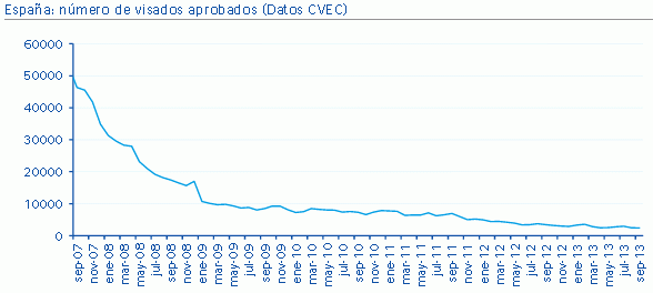 La construcción de vivienda nueva en España sigue sin remontar (gráfico)