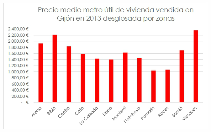 La exclusiva compartida o cómo reducir a la mitad el tiempo de venta de una vivienda