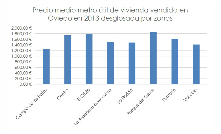 La exclusiva compartida o cómo reducir a la mitad el tiempo de venta de una vivienda
