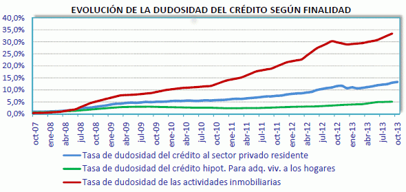 Las 4 razones de la ahe por las que las hipotecas subirán en 2014