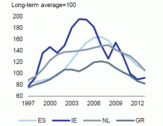 evolucion-relacion-precio-alquiler