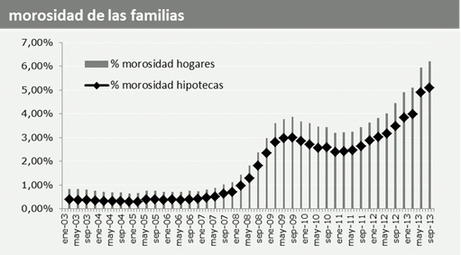 Mercado hipotecario: ni está, ni se le espera 