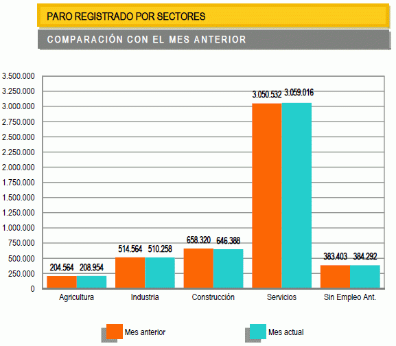 paro-noviembre-2013-por-sectores