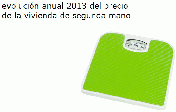 Los propietarios se relajan: la vivienda sólo cae un 7,4% en 2013