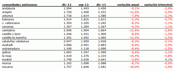 tabla-precios-vivienda-idealista-2013