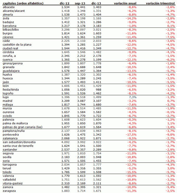 tabla-precios-vivienda-idealista-2013c