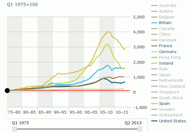 El precio de la vivienda en muchos países, en niveles de 2006