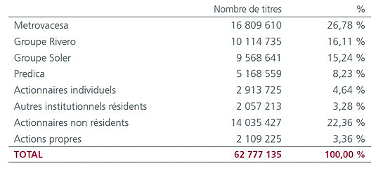 Blackstone, el fondo cpp y un puñado de inversores, las tres ofertas para comprar gecina a metrovacesa