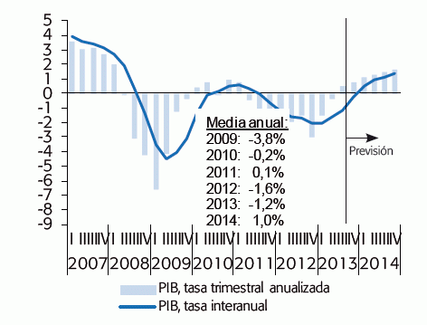 Funcas prevé que las ventas y el precio de la vivienda se estabilicen este año