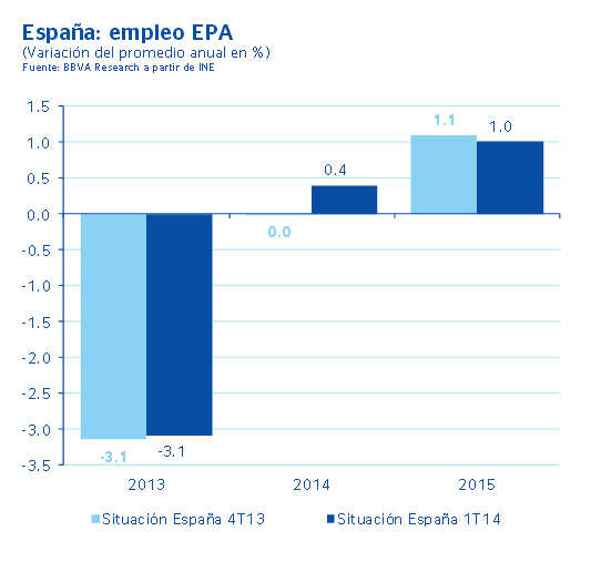 Las cuatro reformas económicas en las que habrá que profundizar este año