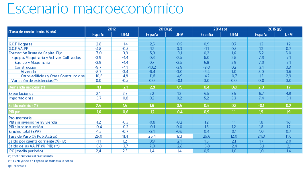 Las cuatro reformas económicas en las que habrá que profundizar este año