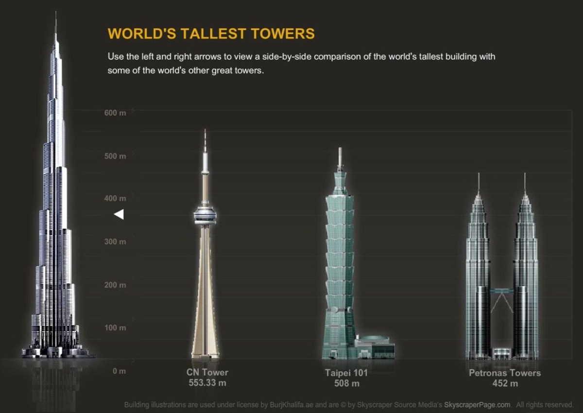 ¿Qué pasa cuando el edificio más alto del mundo se queda sin ascensores? Sus inquilinos están a punto de saberlo