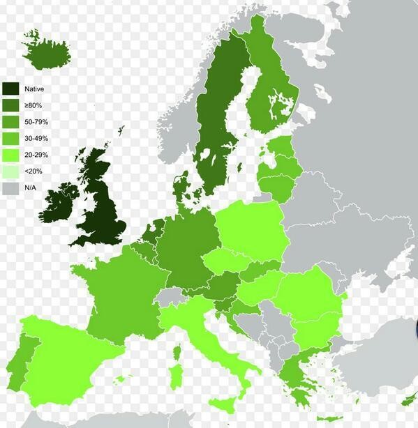 Imagen del día: los españoles, a la cola de Europa en el conocimiento del inglés
