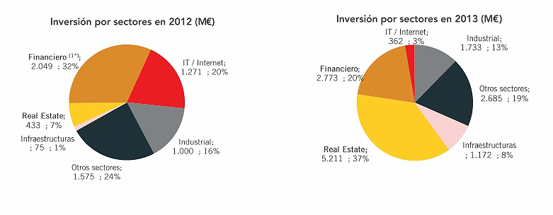 “los fondos han llegado para quedarse, serán los protagonistas del ladrillo durante los próximos 5 años”