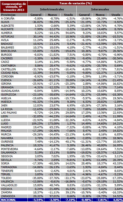 Los 18 ‘mercados calientes’ de la vivienda en España