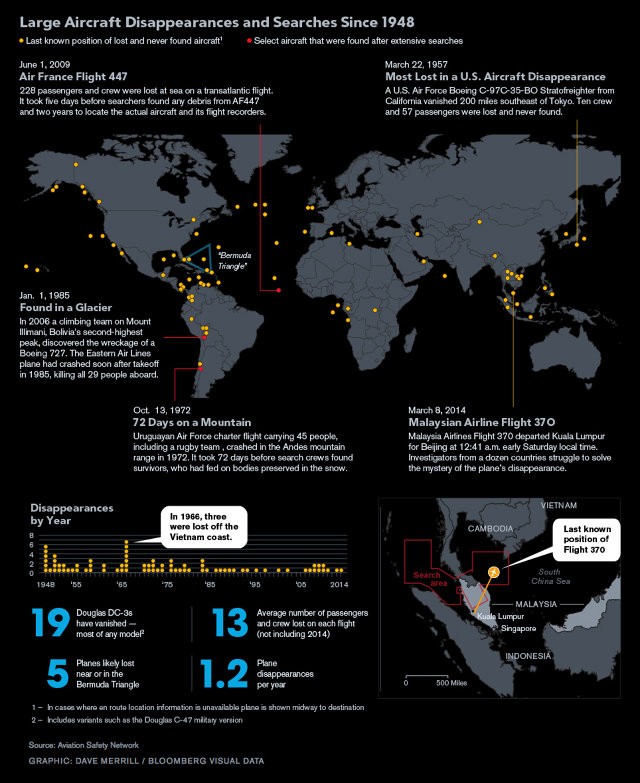 Imagen del día: 84 aviones comerciales han desaparecido misteriosamente desde 1948