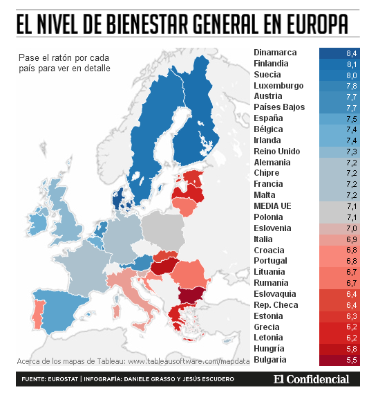 Nivel de bienestar general en Europa