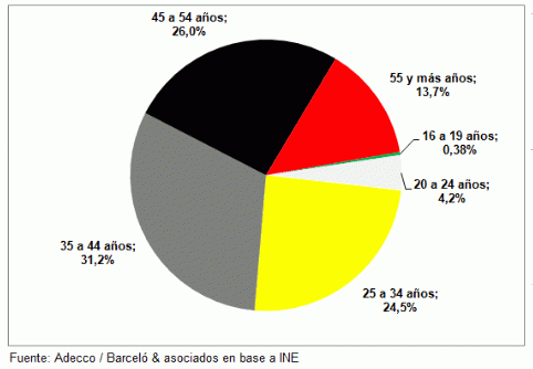 La crisis impulsa a la mujer emprendedora