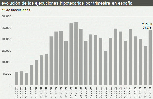 Desahucios de vivienda en 2013: se desalojaron a 67.189 personas, el 57% por impago del alquiler