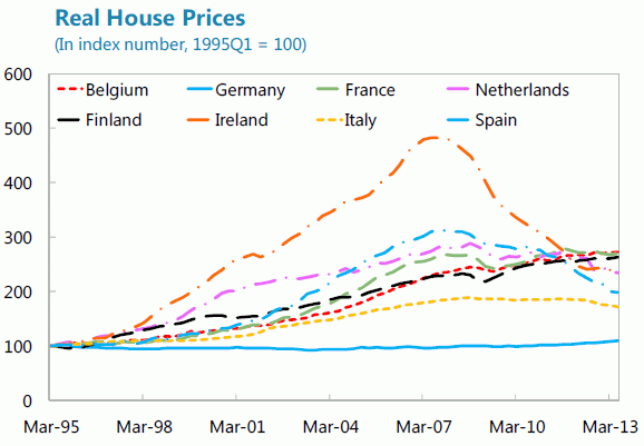 España e Italia, los países europeos donde menos cuesta comprar una vivienda unifamiliar (gráfico)