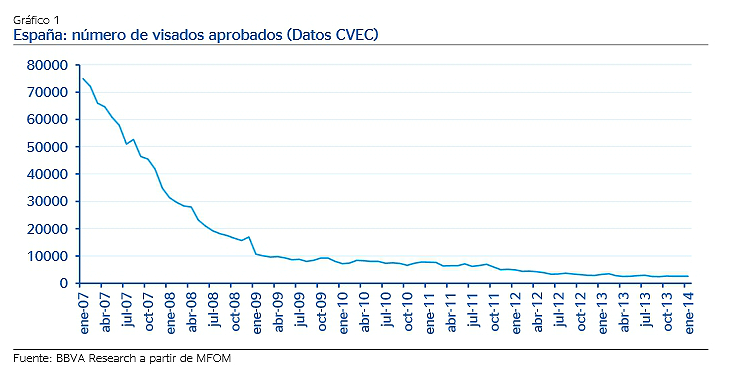 fuente: bbva research