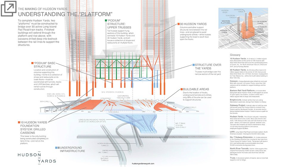 Cinco rascacielos y 5.000 viviendas 'levitarán' sobre 30 vías de tren en nueva york (fotos)