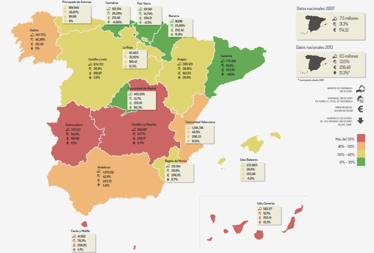 Desde el inicio de la crisis un millón de familias ha dejado de pagar el seguro del hogar