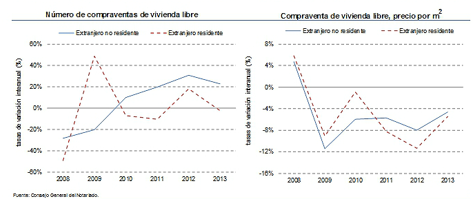 El extranjero sale de compras: aumentan las ventas un 9,8% en 2013 lideradas por franceses y rusos