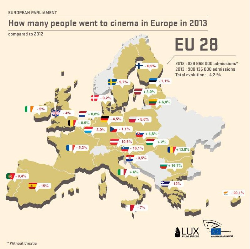 Imagen del día: asistentes al cine en Europa en 2013