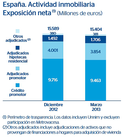 Bbva ve una estabilización del precio de la vivienda en 2014 por la mejora de la economía