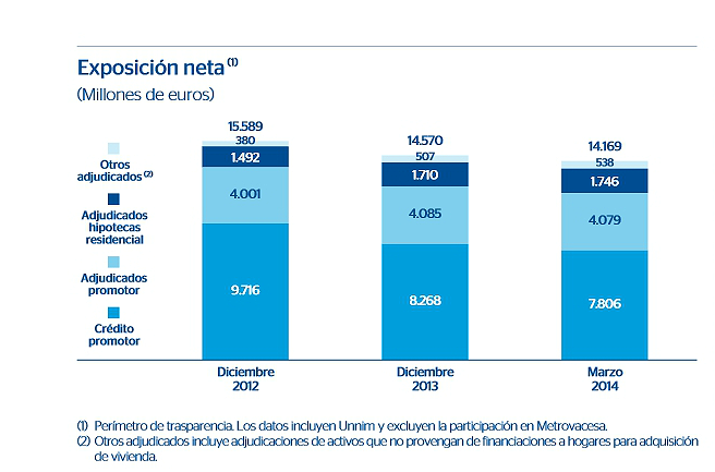 Bbva ve una estabilización del precio de la vivienda en 2014 por la mejora de la economía
