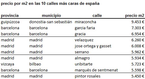 La calle más cara de España para comprar casa es el paseo de miraconcha en san Sebastián 