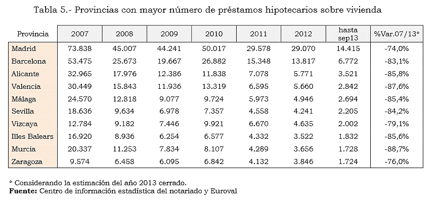 Tocateja vs hipotecas: la compra de casa en efectivo pasa del 39% en 2007 al 68% actual
