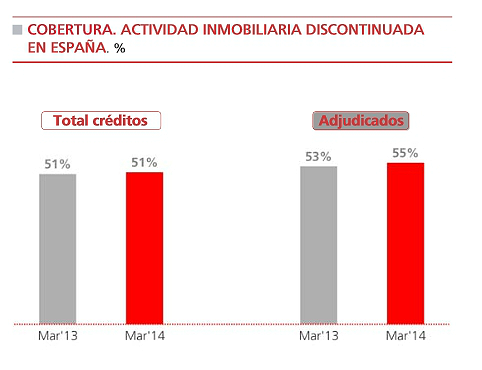 A botín se le atasca el ladrillo: los inmuebles adjudicados de santander sólo caen un 0,84%