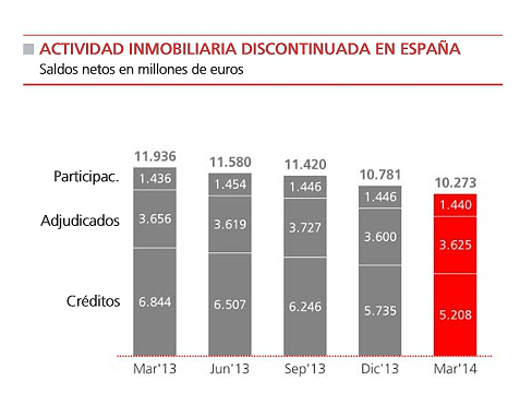 A botín se le atasca el ladrillo: los inmuebles adjudicados de santander sólo caen un 0,84%