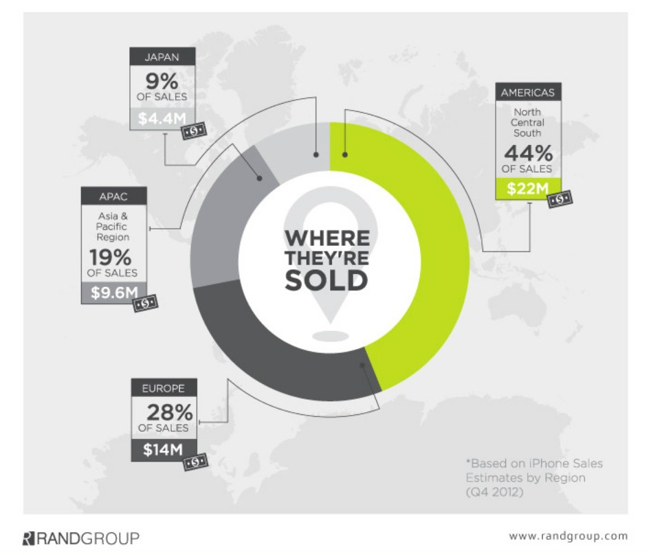Imagen del día: ventas de iphone en el mundo