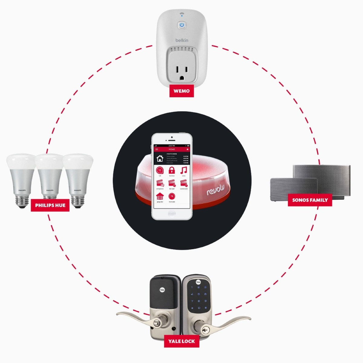 2014, el año de la ‘smart home'