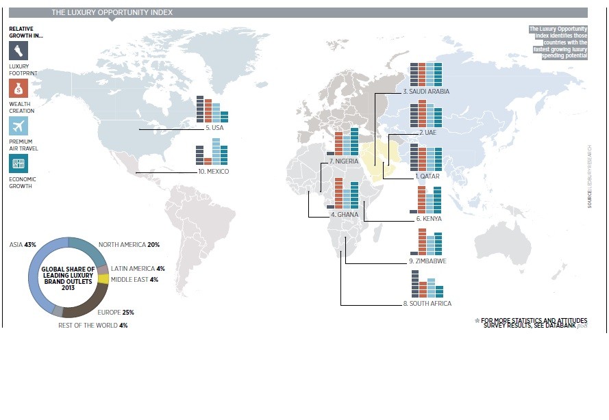 El lujo pone sus ojos en áfrica