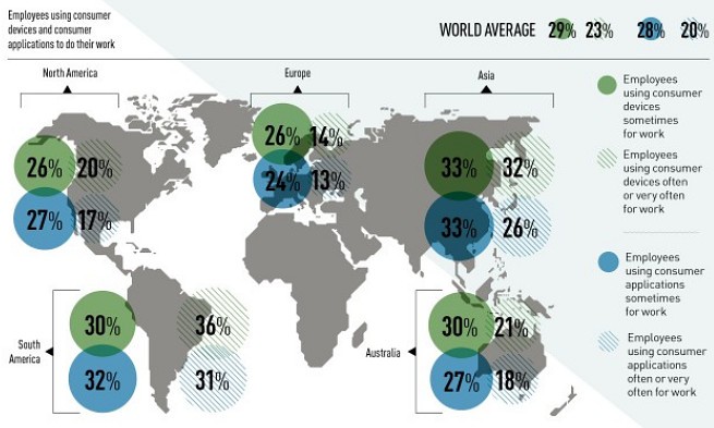 Imagen del día: impacto mundial de la tecnología en el trabajo