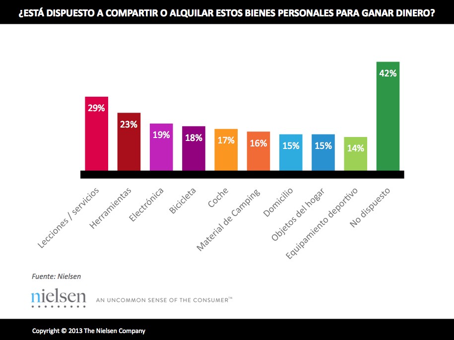 Compartir, un fenómeno contra la crisis