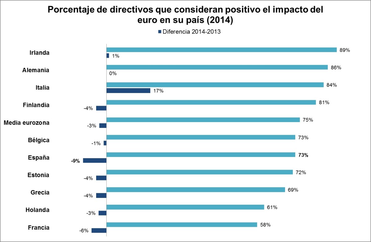 ¿Tiene futuro la eurozona?